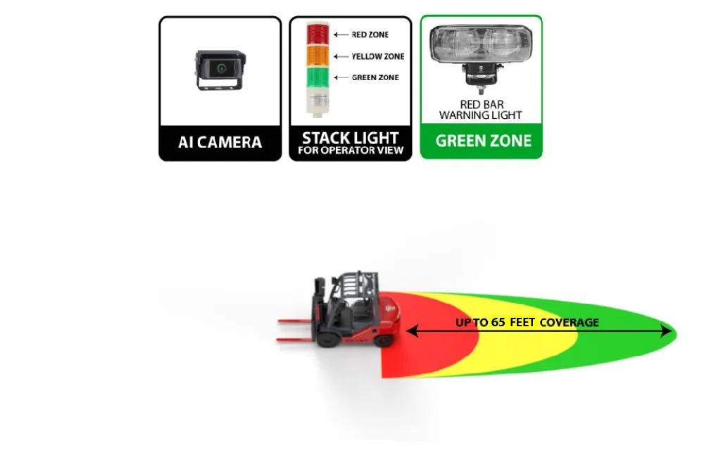 S1000 AI DETECTION - BASIC