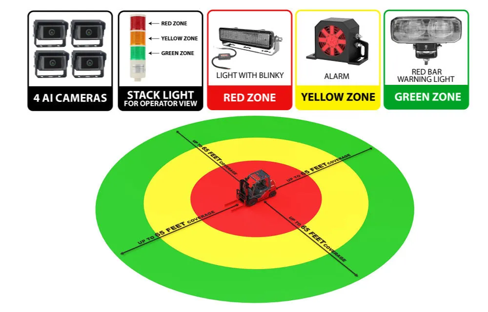 S4000 AI DETECTION - ULTRA